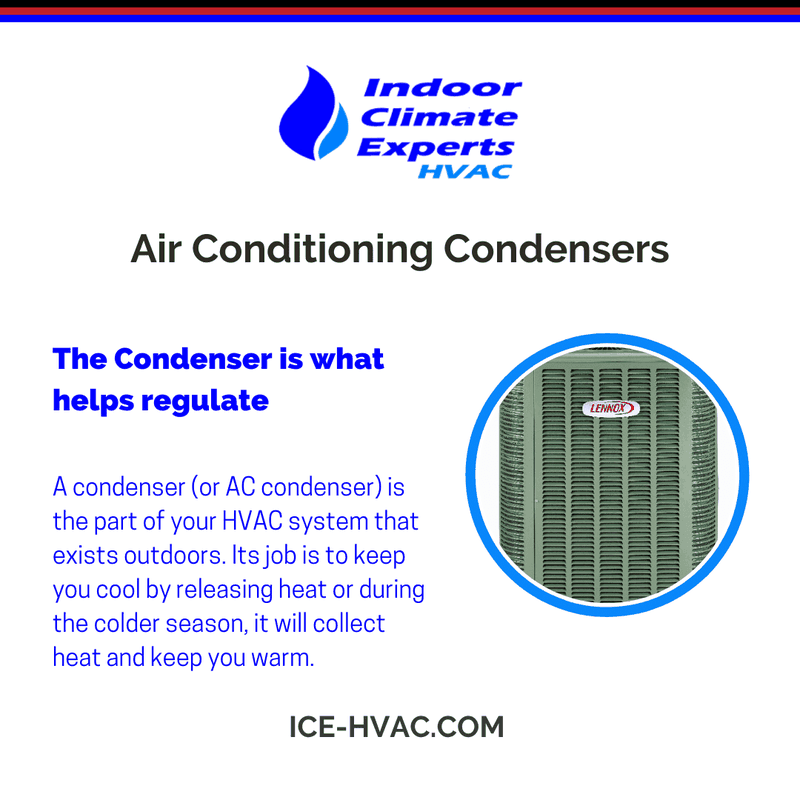Air Conditioning Condensers cary illinois