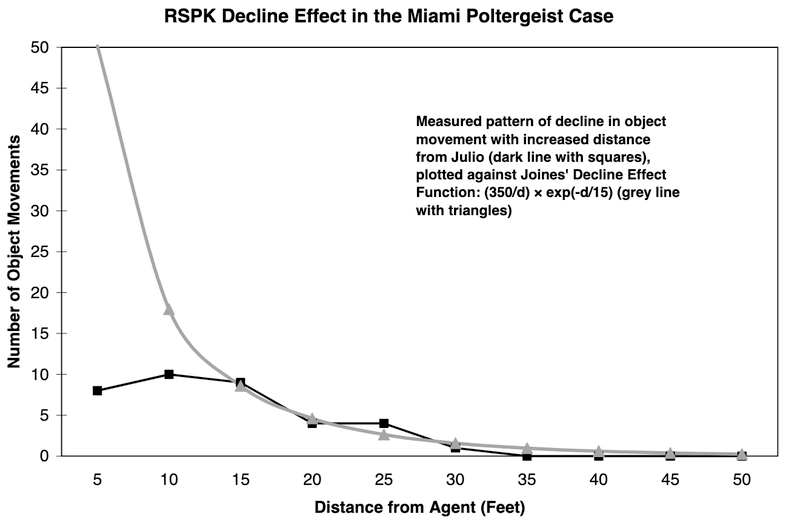 poltergeist activity